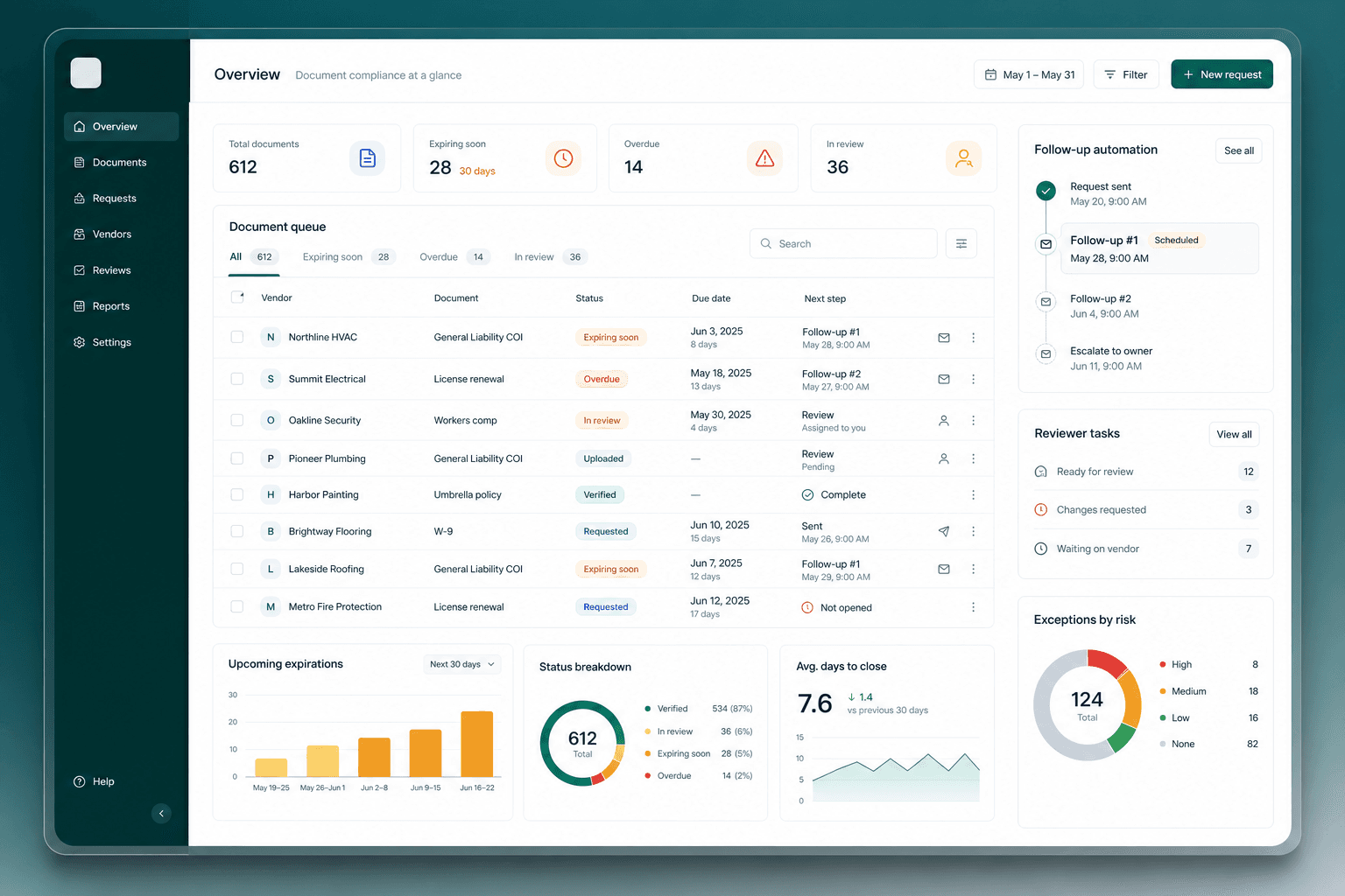 Podgląd workflow produktu z kolejką dokumentów, statusami i zadaniami weryfikatora